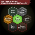 The Army Painter: Combat Se7ens - Awakened Ancient Alloy